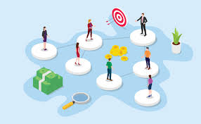 Structuring & Restructuring of the Manpower: